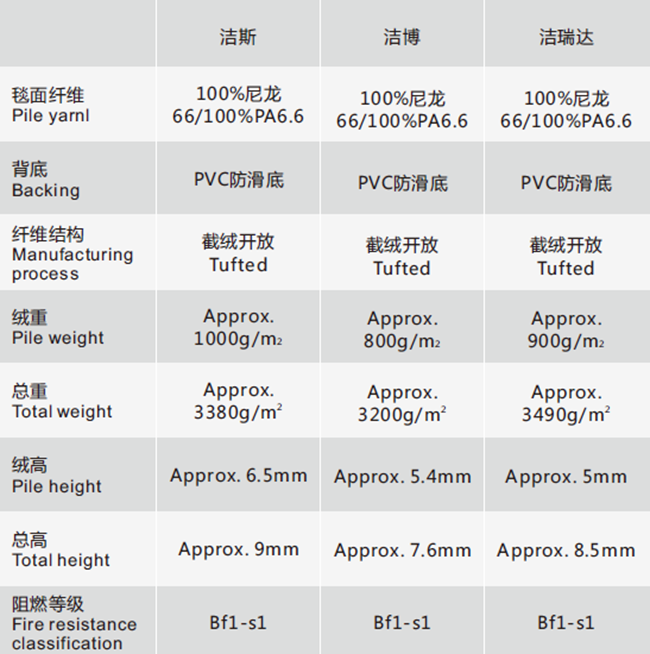 Ankejieruida/jiesi/jiebo dust and water absorbent mat specifications