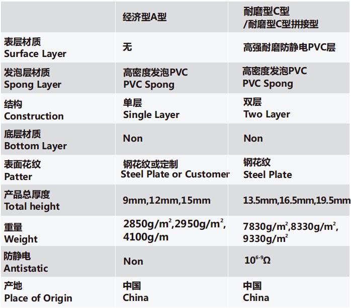 Technical specifications of Shu Kang fatigue economical floor mat