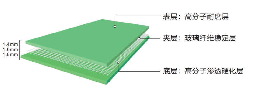 耐摩強耐磨工業(yè)地坪卷材